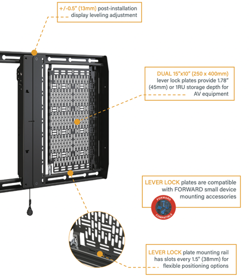 Integrated-Storage