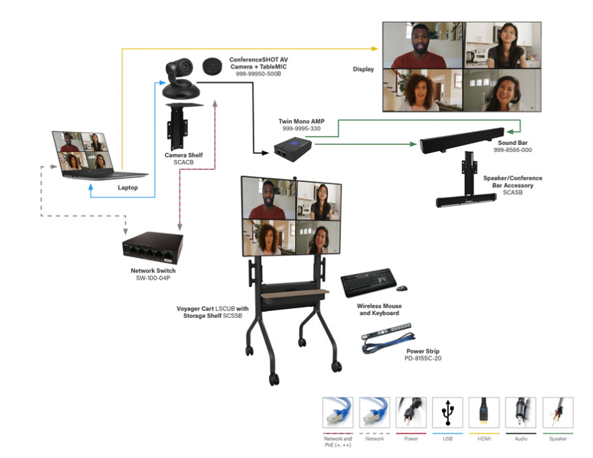 Video-Conferencing-for-Mobility-Diagram