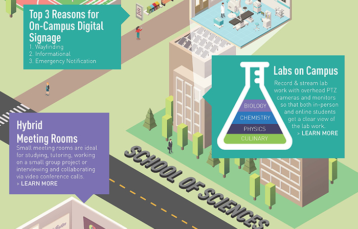 200476-campus-infographic-2_700x448