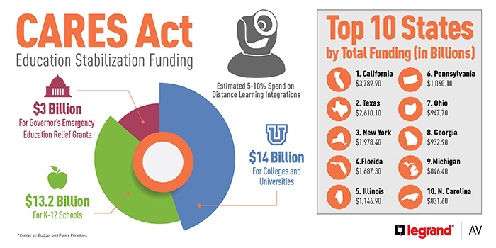 Cares-Act-Infographic-EDU-Blitz-BLOG-rev2