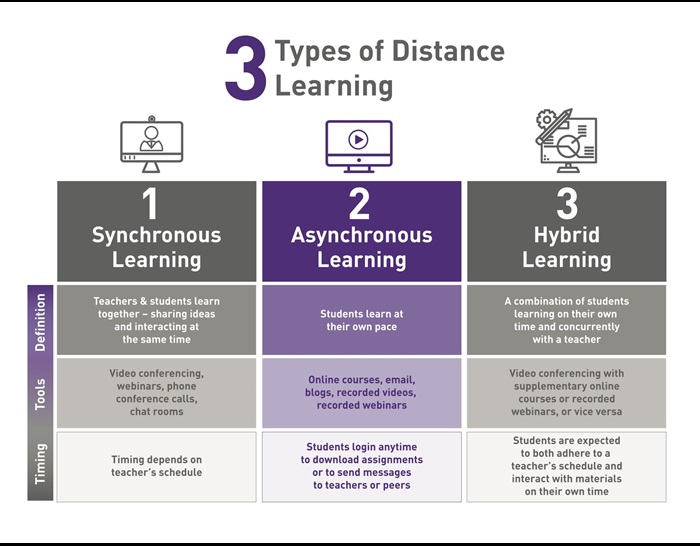 distance-learning-chart
