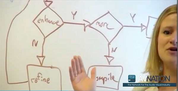 Professor teaching remotely on video, using the Vaddio ConferenceSHOT AV camera, moves the camera to set presets for close-up of whiteboards or flip charts to show content.