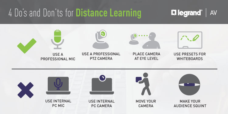 Do's and Don'ts for Distance Learning