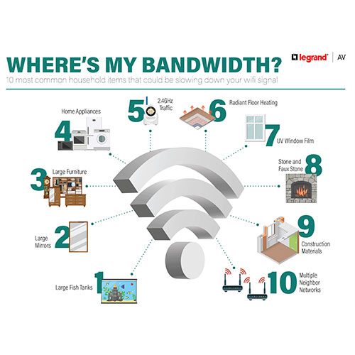 Bandwidth illustration