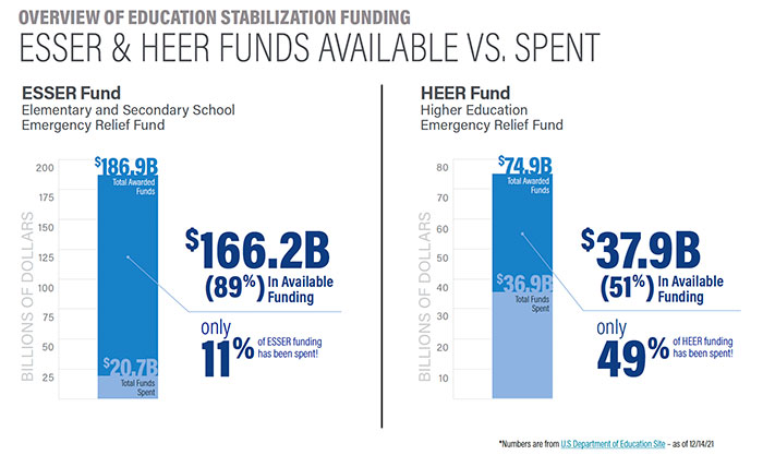 Funding-Graphs