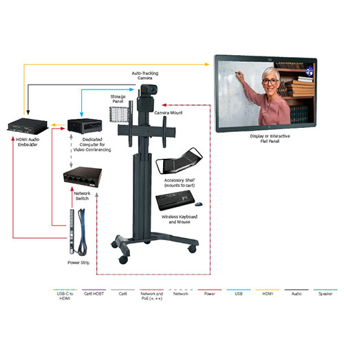 Intelligent-Videoconferencing-Camera-Cart-for-the-Classroom-Diagram