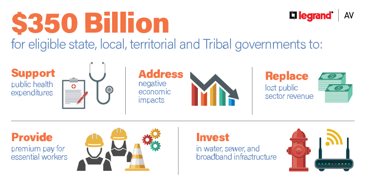Infographic explaining the various ways local governments can use federal assistance funding.