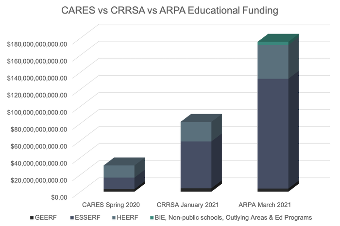 EDU-funding-chart2