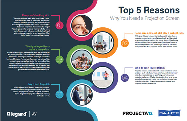 Cover of top 5 reasons to get a projection screen