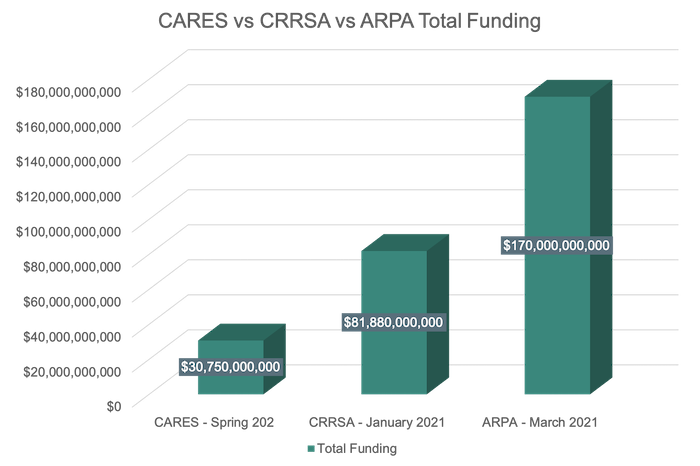 Total-funding-chart2