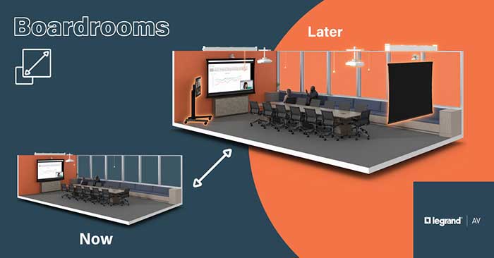 Image showing a basic boardroom AV solution next to the enhanced boardroom.