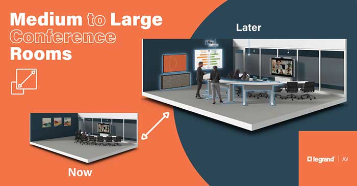 Illustration showing a medium conference room with the basic AV along with the room after adding more AV solutions