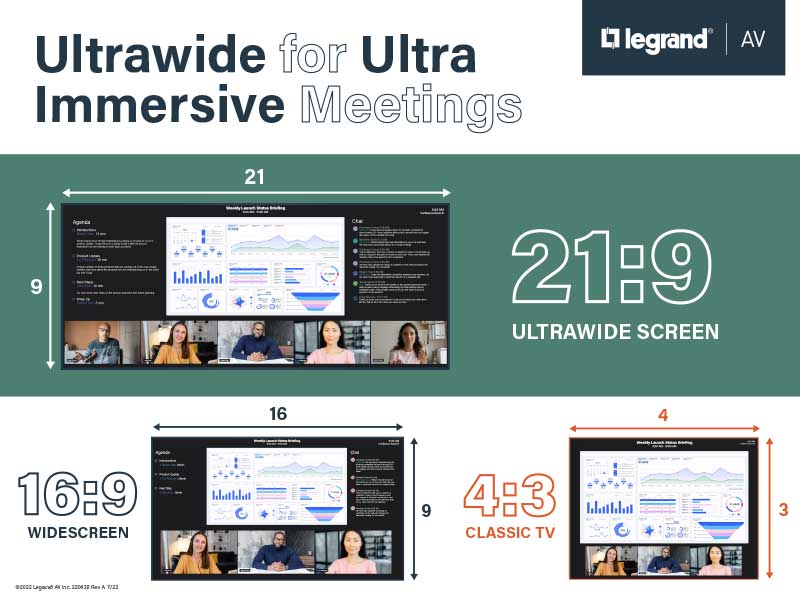 Infographic showing different aspect ratios including 21:9 ultrawide