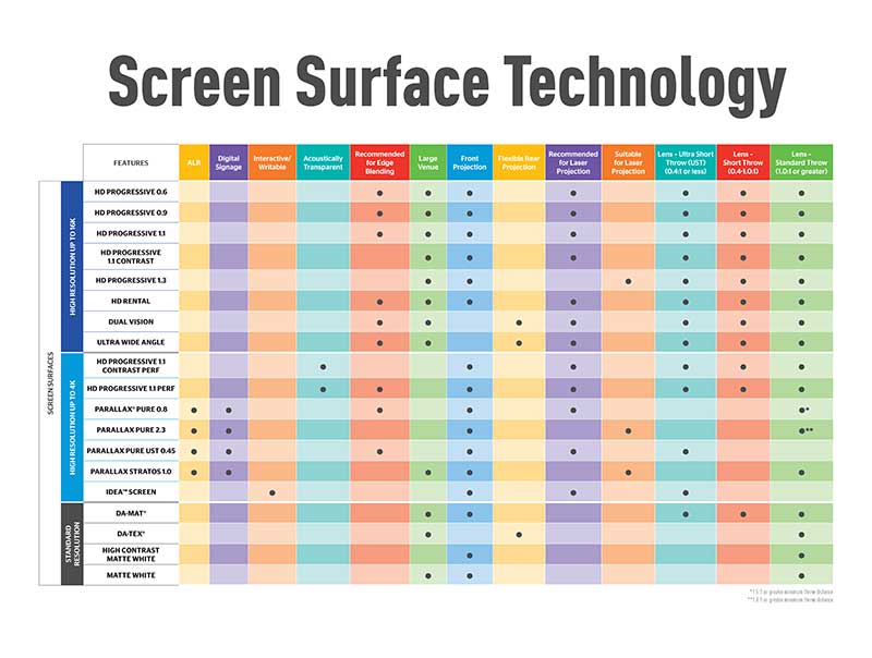 Screen surface technology chart