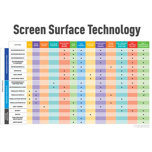 Screen surface technology chart