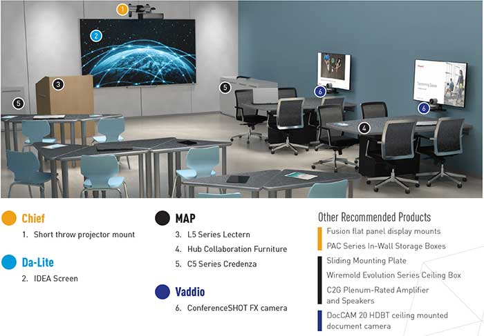 An active learning space that emphasizes small group discussion and activities
