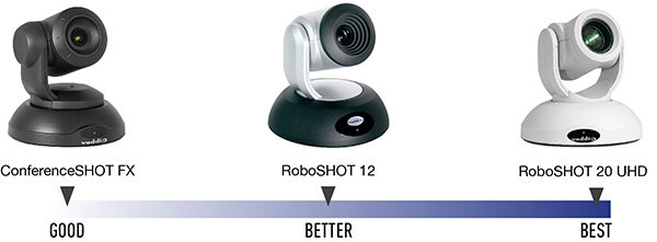 Vaddio PTZ cameras