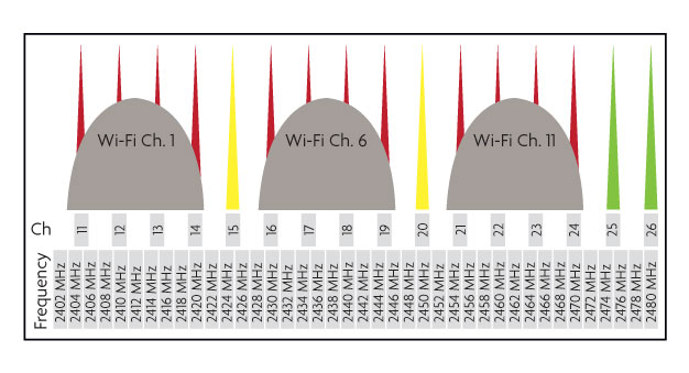 wifi-interference-diagram