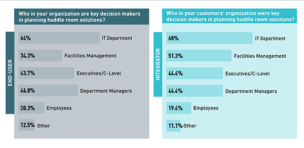 Chart2