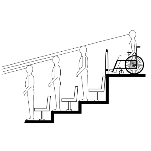 Height Requirements for ADA Explained for AV Legrand AV