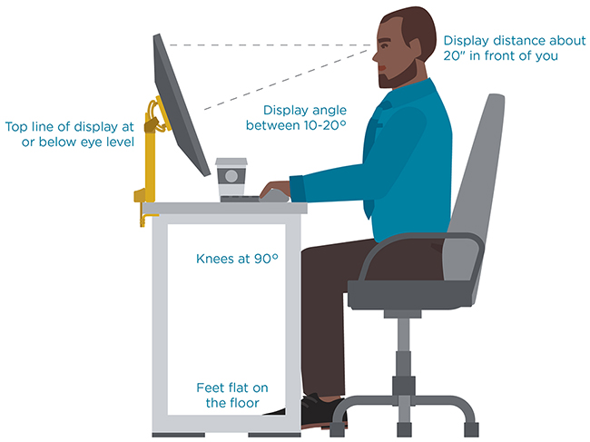 Graphic of a man sitting at a desk with notes about ergonomics