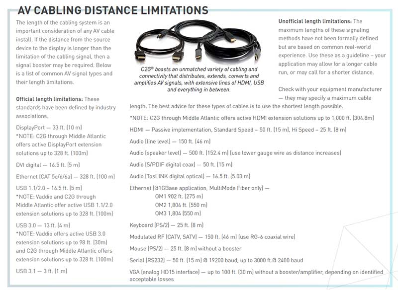 Image chart showing the various lengths for cable limitations