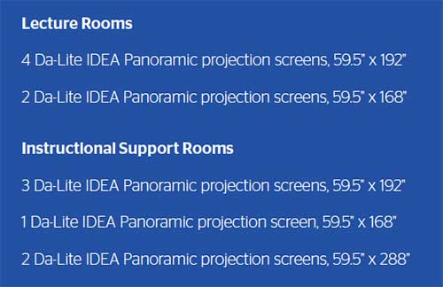 List of rooms with number of IDEA screens