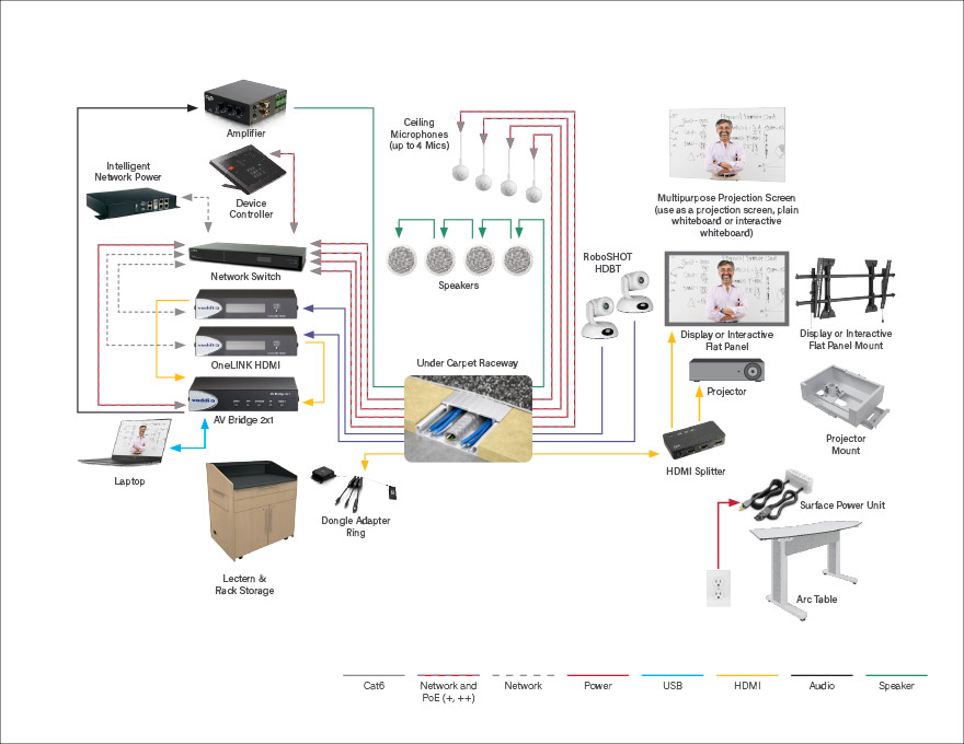 Medium Classroom Solution