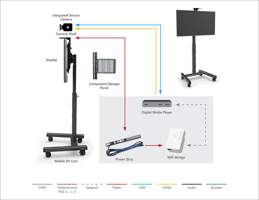 200370-DS-RevB-Solutions-Guide-Mobile-Cart-SingleDisplay-880x680
