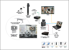 Solution diagram of flexible collaboration in a small space.