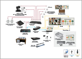 Multi camera flexible hybrid conf diagram.