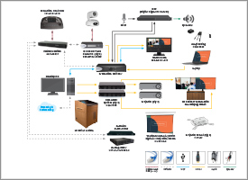All hands training room diagram.