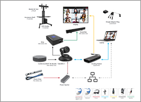 Mobile hybrid conferencing diagram.