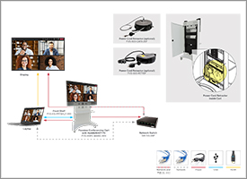 FlexView cart for conferencing diagram.