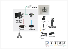 Motion based auto track small med conference room diagram.