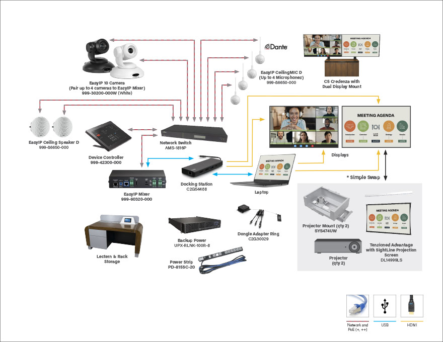 Multi camera flexible hybrid conference  diagram.