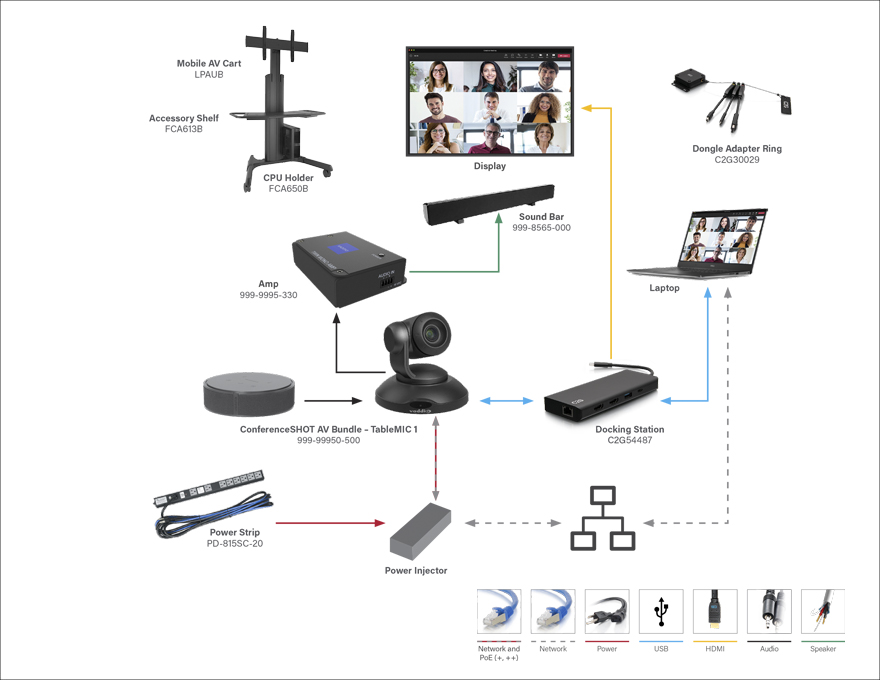 Mobile hybrid conferencing diagram .
