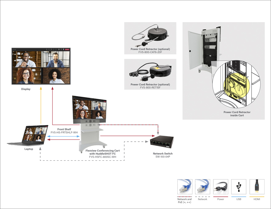 FlexView cart for conferencing diagram