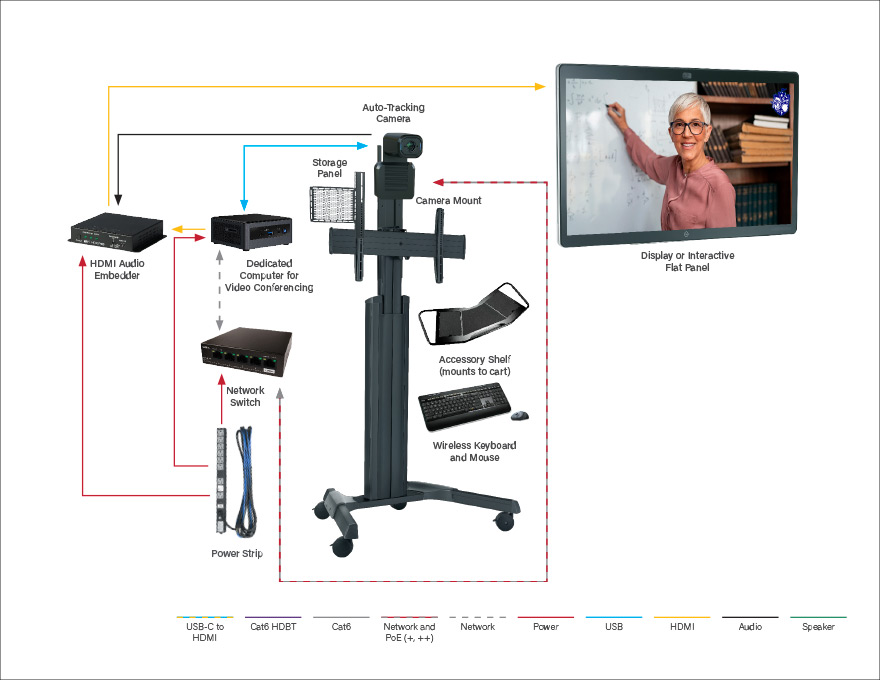 210374-Intelligent-Videoconferencing-Camera-Cart-for-the-Classroom-Diagram-880x680