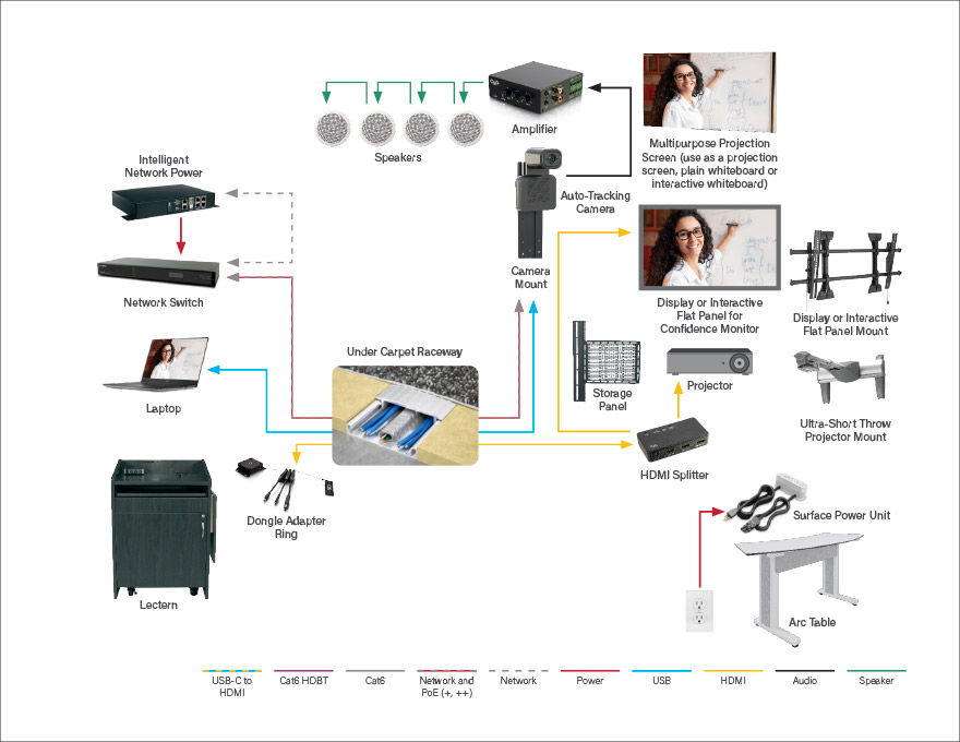 210375-EDU-MotionBasedAutoTrackingSmallClassroom-Diagram880x680