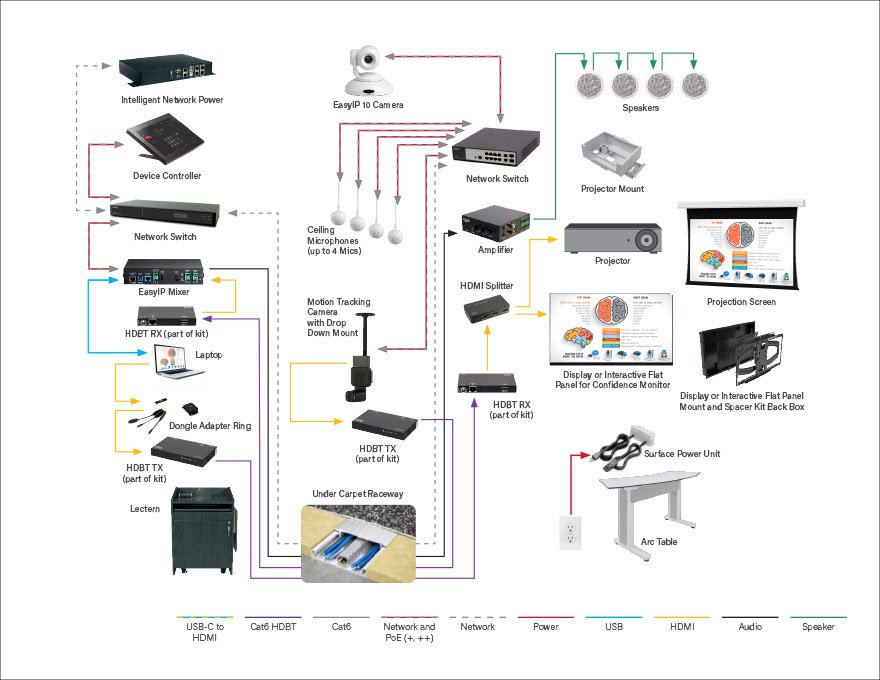 210376-Multi-Camera-with-Auto-Tracking-Large-Classroom-Diagram-880x680