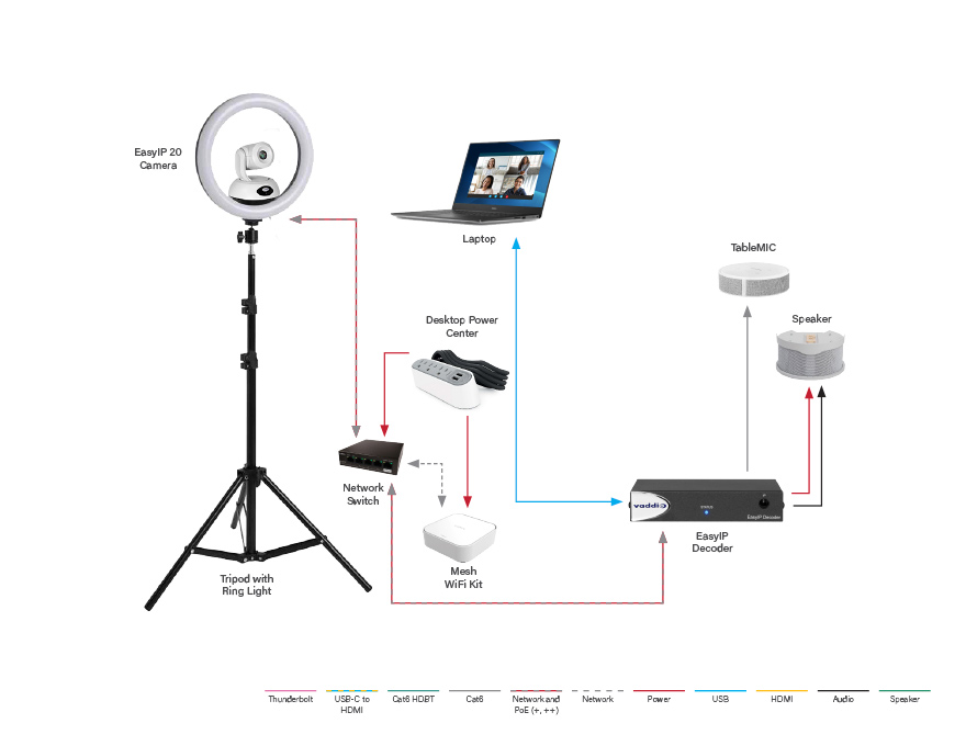 Portable AV Production On The Go | Legrand AV