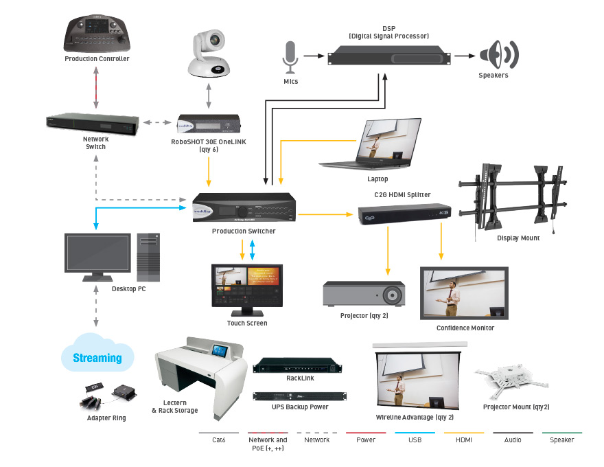 Auditorium AV Setup