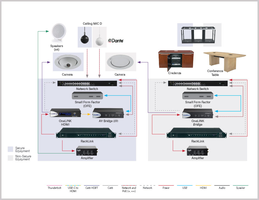 Secure Conference Room | Legrand AV