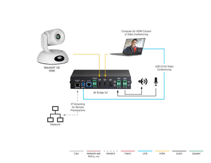 Distance Learning/Lecture Capture | Legrand AV