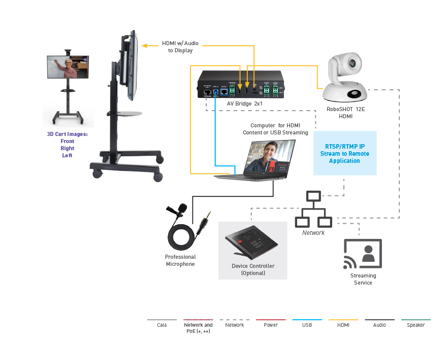Mobile Cart AV Setup