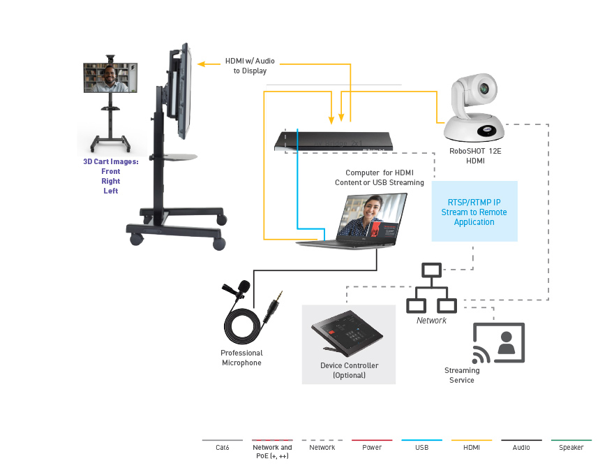 Mobile Cart AV Setup