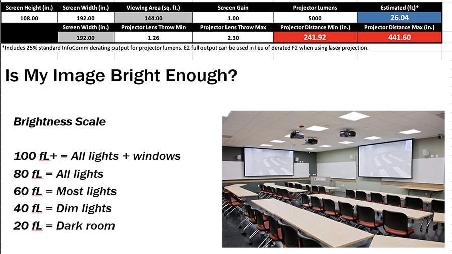 A calculator workbook to check image brightness