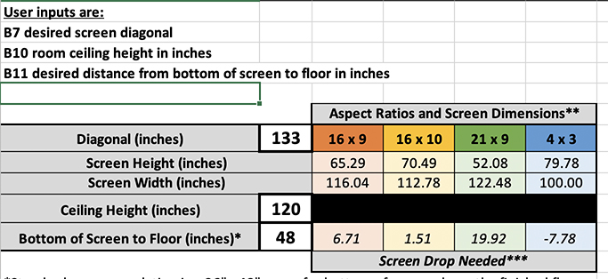 An example of a calculation to determine screen drop