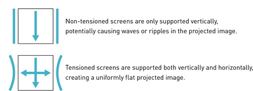 Tensioned_vs_non-Tensioned